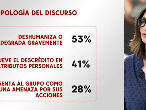 El racismo y la xenofobia en Internet: el año pasado se notificaron 2.655 contenidos de delito de odio