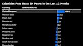 An Overlooked FX Rally in Latin America Has Its Days Numbered