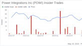 Insider Sale: CFO Sandeep Nayyar Sells Shares of Power Integrations Inc (POWI)