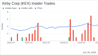 Insider Sale: CEO David Grzebinski Sells 3,000 Shares of Kirby Corp (KEX)