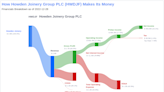 Howden Joinery Group PLC's Dividend Analysis