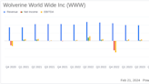 Wolverine World Wide Inc (WWW) Faces Headwinds as Q4 and Full-Year 2023 Results Show Declines