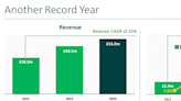 Here’s how I’d invest to try and unlock £63,000 in annual passive income