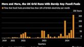 Five Key Charts to Watch in Global Commodity Markets This Week