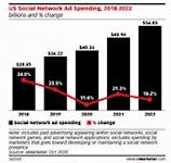 Paid vs. Organic Social Media: How to Integrate Both into ...