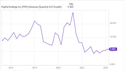 PayPal Is Struggling: Here's What Its New CEO Finds "Unacceptable"