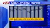 Above average temperatures briefly come to an end beginning Thursday