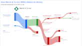 Merck & Co Inc's Dividend Analysis