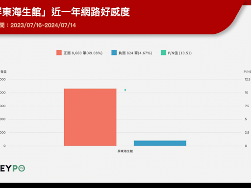 屏東海生館穩贏沖繩美麗海水族館？「1體驗」登上網路熱詞：像在夢境游泳