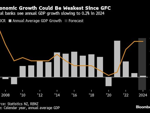 Empty Wellington Shops Send Grim Economic Message to RBNZ Hawks