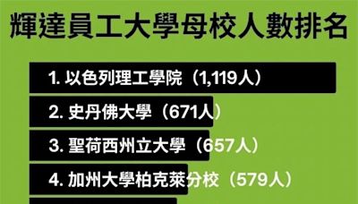 輝達「AI智囊」何方神聖？！韓媒揭密「以色列」這間學校最多