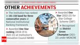 Govt College Khandola gets NAAC’s A+ grade | Goa News - Times of India