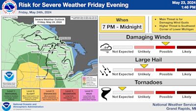 Severe storms possible in one corner of Michigan late Friday