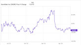 Why Snowflake Stock Is Falling Today