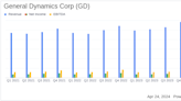 General Dynamics Corp (GD) Q1 2024 Earnings: Aligns with EPS Projections, Surpasses Revenue ...