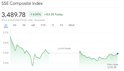 China markets start like a lion and end like a lamb after Beijing stimulus comes up short