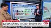 CNN data guru declares Trump gains among Black voters 'could be deadly' to Biden campaign