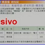 ☆SIVO五金商城☆ 機器貓 D-260 管路探測器 抓堵利器 電線管高速穿線機 附2個頑皮鼠 配線管路+抓堵利器