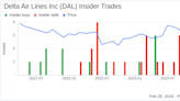 Insider Sell: EVP & Chief People Officer Joanne Smith Sells Shares of Delta Air Lines Inc (DAL)