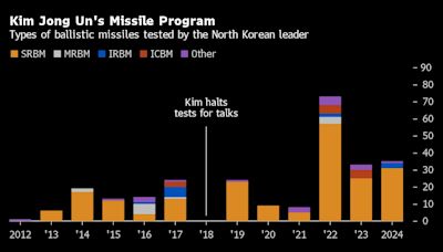 North Korea Fires Missiles to Show Force After Putin Visit