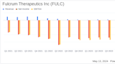 Fulcrum Therapeutics Q1 2024 Earnings: Misses Analyst Net Income Projections Amid Strategic ...