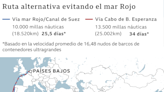 Por qué grandes compañías navieras y petroleras suspendieron envíos por el mar Rojo