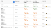 美國十年期國債收益率破位，別慌！7月仍將回落至4.3%-4.5%