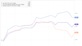 Is It Time to Buy May's Worst-Performing Dow Jones Stocks?