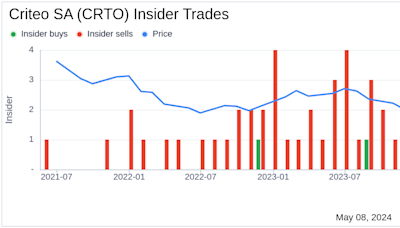 Insider Sale: Chief Legal Officer Ryan Damon Sells 21,661 Shares of Criteo SA (CRTO)