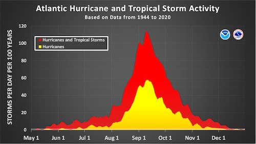 Will a tropical storm head for the U.S. late this week?