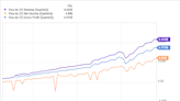 Bull Market Buys: 3 Dow Stocks to Own for the Long Run