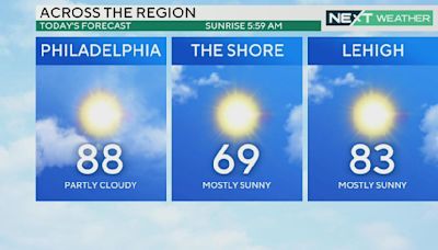 Hot again in Philadelphia Thursday, weekend shaping up to be cloudy and rainy