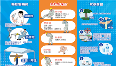 僱用勞工中暑致死 雇主將面臨罰鍰、刑責與賠償