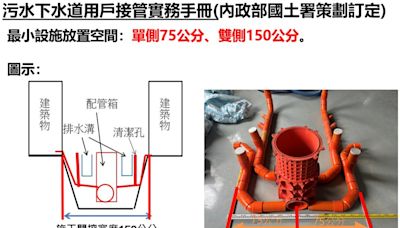 桃園水務局補助大樓污水改管 免費為家戶接管、美化後巷