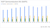 NXP Semiconductors NV (NXPI) Q1 2024 Earnings: Aligns With Analyst Revenue Projections and ...