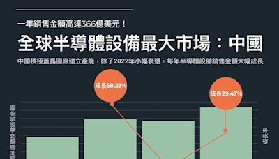 【圖解】中國半導體默默布局，自製設備會成科技戰最大破口？3張圖解密新競爭態勢