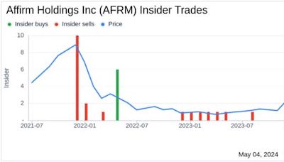 Insider Selling: Director Keith Rabois Sells Shares of Affirm Holdings Inc (AFRM)