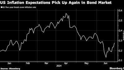 Trump Ascendancy Has Morgan Stanley Team Touting Steeper Curve