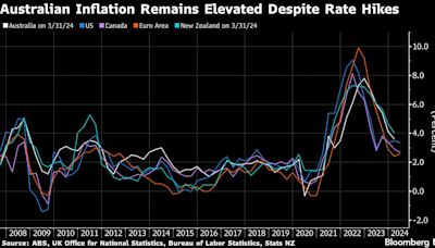 Australia’s Faster Inflation Raises Risk of RBA Rate Hike