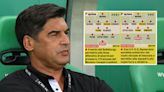 GdS: Balance, signings and coverage – Fonseca working on three tactical variants