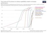 Superintelligence