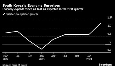 韓國第一季度經濟成長超預期 受出口和建築業投資推動