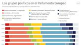 ¿Hasta dónde puede llegar la extrema derecha en el Parlamento Europeo?