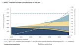 Oklo to Start Building First Small Modular Reactors in 2027