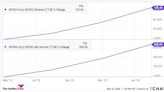 Better Artificial Intelligence (AI) Stock: Nvidia vs. Micron Technology