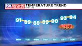 A Few Thunderstorms To Start The Week, Followed By Increasing Heat