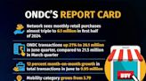 ONDC logs 9.95 million transactions in June, retail category hits 6 million