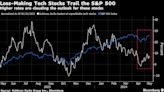 Goldman Strategists Say Loss-Making US Companies Face Rates Risk