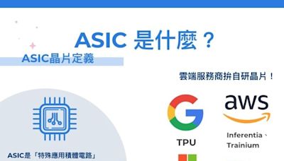 白話科技｜ASIC是什麼、概念股有哪些？博通為何被看好是「下一個輝達」？