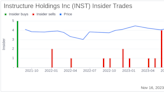 Director John Goodman Sells 32,098 Shares of Instructure Holdings Inc (INST)